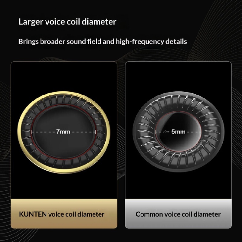 Gk Kunten Wired In Ear Headpho - Audiophile Headphone Wired 评论和价格